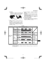 Preview for 137 page of Hitachi DS 14DSL Handling Instructions Manual