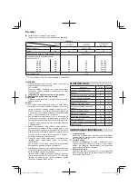 Preview for 152 page of Hitachi DS 14DSL Handling Instructions Manual