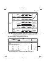 Preview for 167 page of Hitachi DS 14DSL Handling Instructions Manual