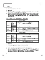 Preview for 24 page of Hitachi DS 18DL User Manual