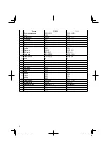 Предварительный просмотр 4 страницы Hitachi DS14DSFL Handling Instructions Manual