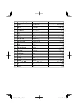 Предварительный просмотр 5 страницы Hitachi DS14DSFL Handling Instructions Manual