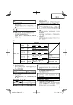 Предварительный просмотр 15 страницы Hitachi DS14DSFL Handling Instructions Manual