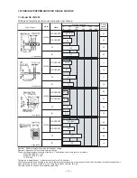 Предварительный просмотр 14 страницы Hitachi DS14DVF3 Technical Data And Service Manual