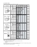 Предварительный просмотр 15 страницы Hitachi DS14DVF3 Technical Data And Service Manual