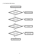 Предварительный просмотр 57 страницы Hitachi DS75MU01 Service Manual