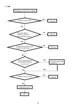 Предварительный просмотр 58 страницы Hitachi DS75MU01 Service Manual