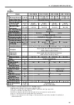 Preview for 125 page of Hitachi DSP-110A6N Instruction Manual