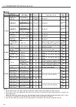 Предварительный просмотр 36 страницы Hitachi DSP-132W6N Instruction Manual