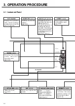 Preview for 14 page of Hitachi DSP-45AT6N Instruction Manual