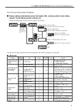 Preview for 29 page of Hitachi DSP-45AT6N Instruction Manual