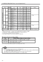 Preview for 30 page of Hitachi DSP-45AT6N Instruction Manual