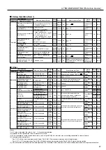 Preview for 39 page of Hitachi DSP-45AT6N Instruction Manual