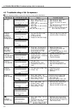 Preview for 42 page of Hitachi DSP-45AT6N Instruction Manual