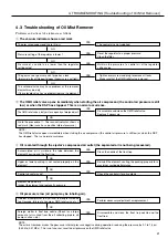 Preview for 43 page of Hitachi DSP-45AT6N Instruction Manual