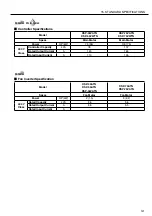 Preview for 143 page of Hitachi DSP-45AT6N Instruction Manual