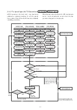 Preview for 13 page of Hitachi DSP-45AT6N Service Manual