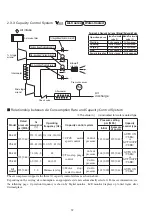Preview for 14 page of Hitachi DSP-45AT6N Service Manual