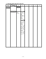 Preview for 23 page of Hitachi DV 12DV Technical Data And Service Manual