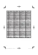 Предварительный просмотр 4 страницы Hitachi DV 14DBEL Handling Instructions Manual