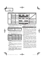 Предварительный просмотр 44 страницы Hitachi DV 14DBEL Handling Instructions Manual