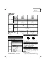 Предварительный просмотр 19 страницы Hitachi DV 14DBL Handling Instructions Manual