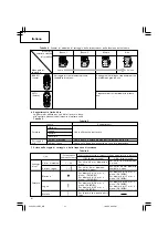 Предварительный просмотр 42 страницы Hitachi DV 14DBL Handling Instructions Manual