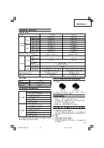 Предварительный просмотр 49 страницы Hitachi DV 14DBL Handling Instructions Manual