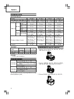 Preview for 20 page of Hitachi DV 14DCL Handling Instructions Manual