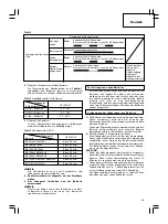 Preview for 23 page of Hitachi DV 14DCL Handling Instructions Manual