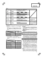 Preview for 55 page of Hitachi DV 14DCL Handling Instructions Manual