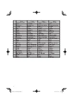 Предварительный просмотр 4 страницы Hitachi DV 14DJL Handling Instructions Manual