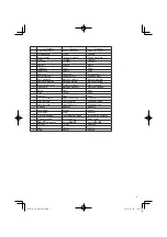 Предварительный просмотр 5 страницы Hitachi DV 14DJL Handling Instructions Manual