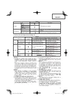 Предварительный просмотр 21 страницы Hitachi DV 14DJL Handling Instructions Manual