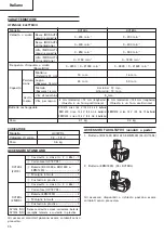 Предварительный просмотр 36 страницы Hitachi DV 14DL Handling Instructions Manual