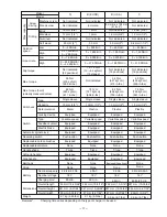 Предварительный просмотр 14 страницы Hitachi DV 14DMR Technical Data And Service Manual