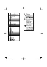 Предварительный просмотр 4 страницы Hitachi DV 14DVC2 Handling Instructions Manual