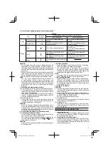 Предварительный просмотр 9 страницы Hitachi DV 14DVC2 Handling Instructions Manual