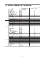 Preview for 14 page of Hitachi DV-DS163E Service Manual