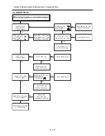 Preview for 33 page of Hitachi DV-DS163E Service Manual