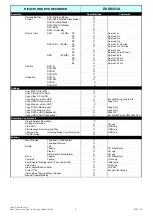 Preview for 2 page of Hitachi DV-DS253A Specifications