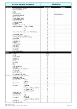 Preview for 3 page of Hitachi DV-DS253A Specifications