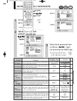 Предварительный просмотр 175 страницы Hitachi DV-P250A Service Manual