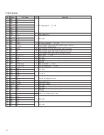 Preview for 67 page of Hitachi DV-P2E Service Manual