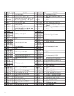 Preview for 81 page of Hitachi DV-P2E Service Manual