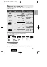 Preview for 13 page of Hitachi DV-P315U Instruction Manual