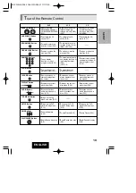 Preview for 19 page of Hitachi DV-P315U Instruction Manual