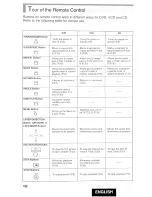 Предварительный просмотр 18 страницы Hitachi DV-P415U Instruction Manual