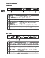 Preview for 8 page of Hitachi DV-P445E Instruction Manual