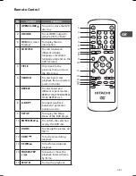 Preview for 9 page of Hitachi DV-P445E Instruction Manual